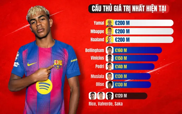 Tổng Hợp Tin Tức Bóng Đá Đỉnh Cao Cập Nhật Nhanh Chóng Nhất Trong Ngày